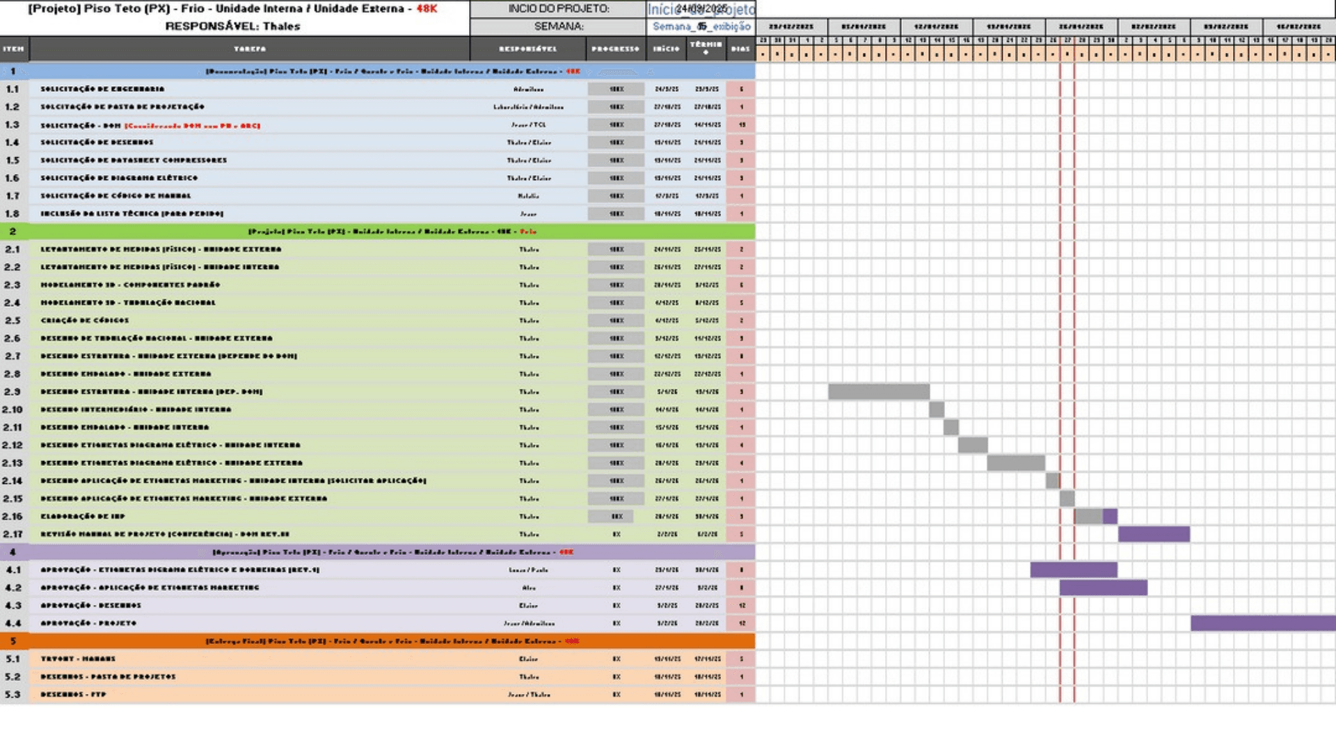 Gestão
e Documentação
de Projetos